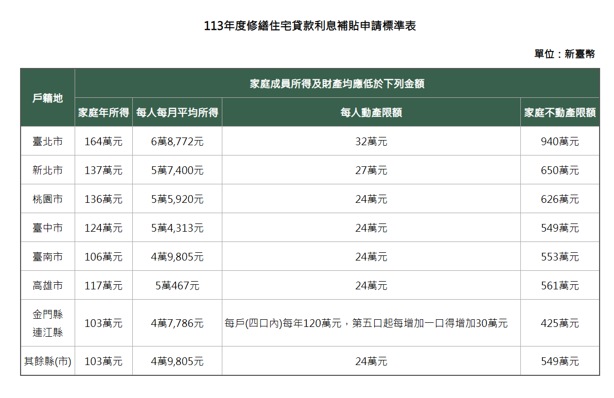 老屋翻新補助申請全攻略:政府補助申請資格、流程一次看 - 約拿設計