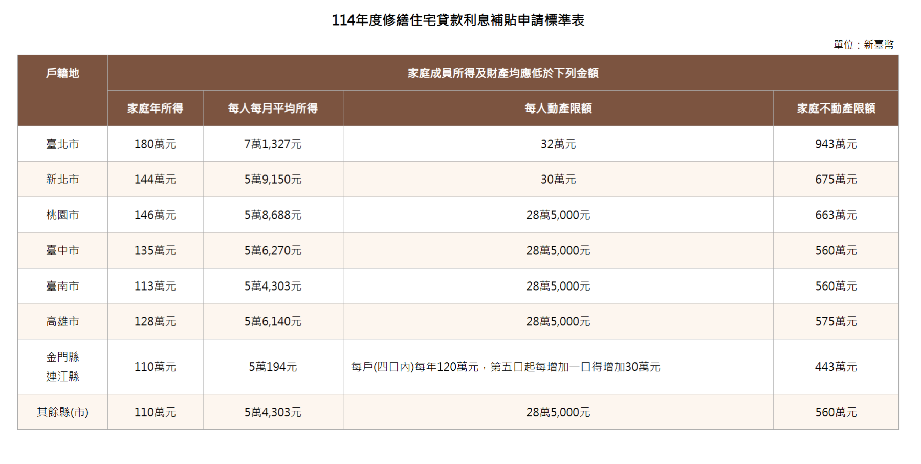 114年度 老屋翻新補助申請全攻略:政府補助申請資格、流程一次看 - 約拿設計