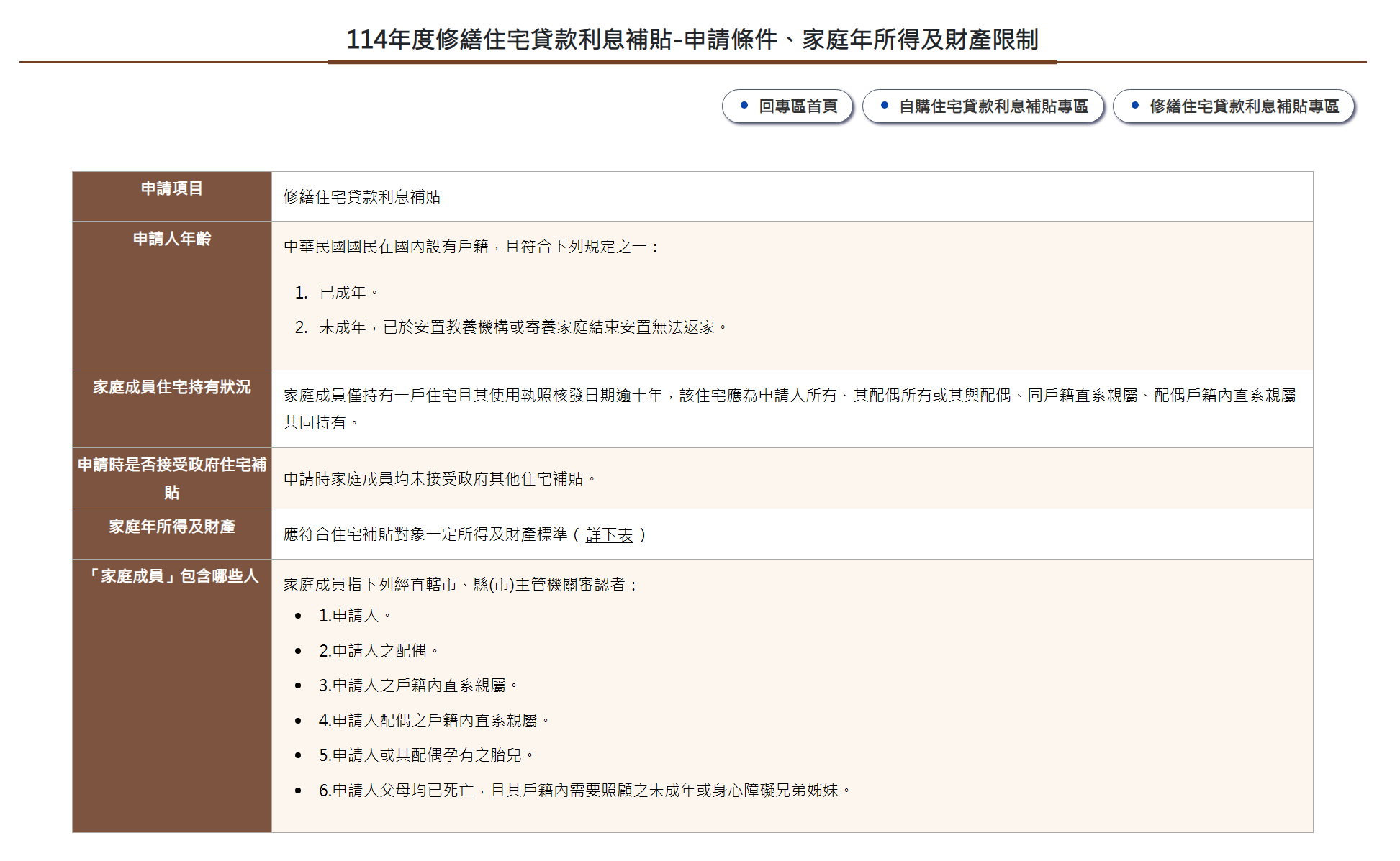 114年度修繕住宅貸款利息捕貼-申請條件+家庭所得及財產限制