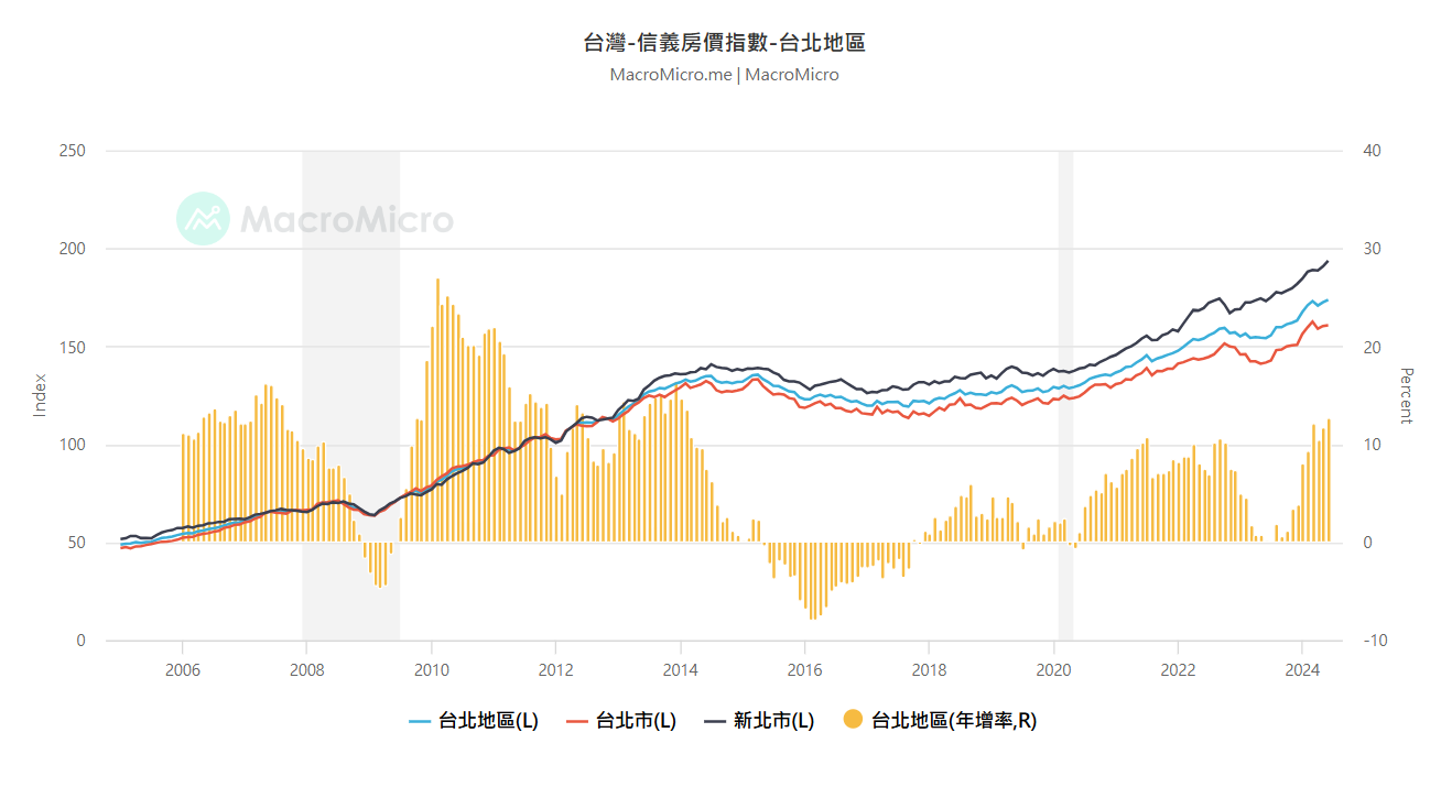 老屋翻新值得嗎?3個優點與5個注意事項幫你評估翻新好不好