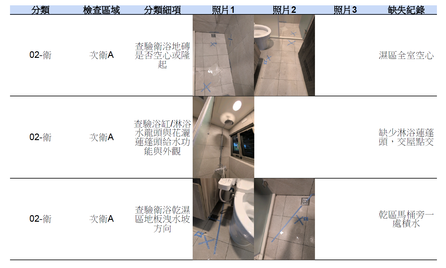 o 有法律效力的書面報告可作為日後與建商談判依據。