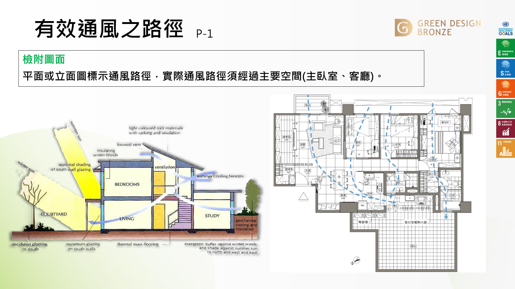 利用空氣壓差與溫差，創造讓風可以一進一出的「風的通道」；高低錯落的開窗有助排出熱空氣；開放式空間與適當的門窗連接，可提升整體氣流循環效率