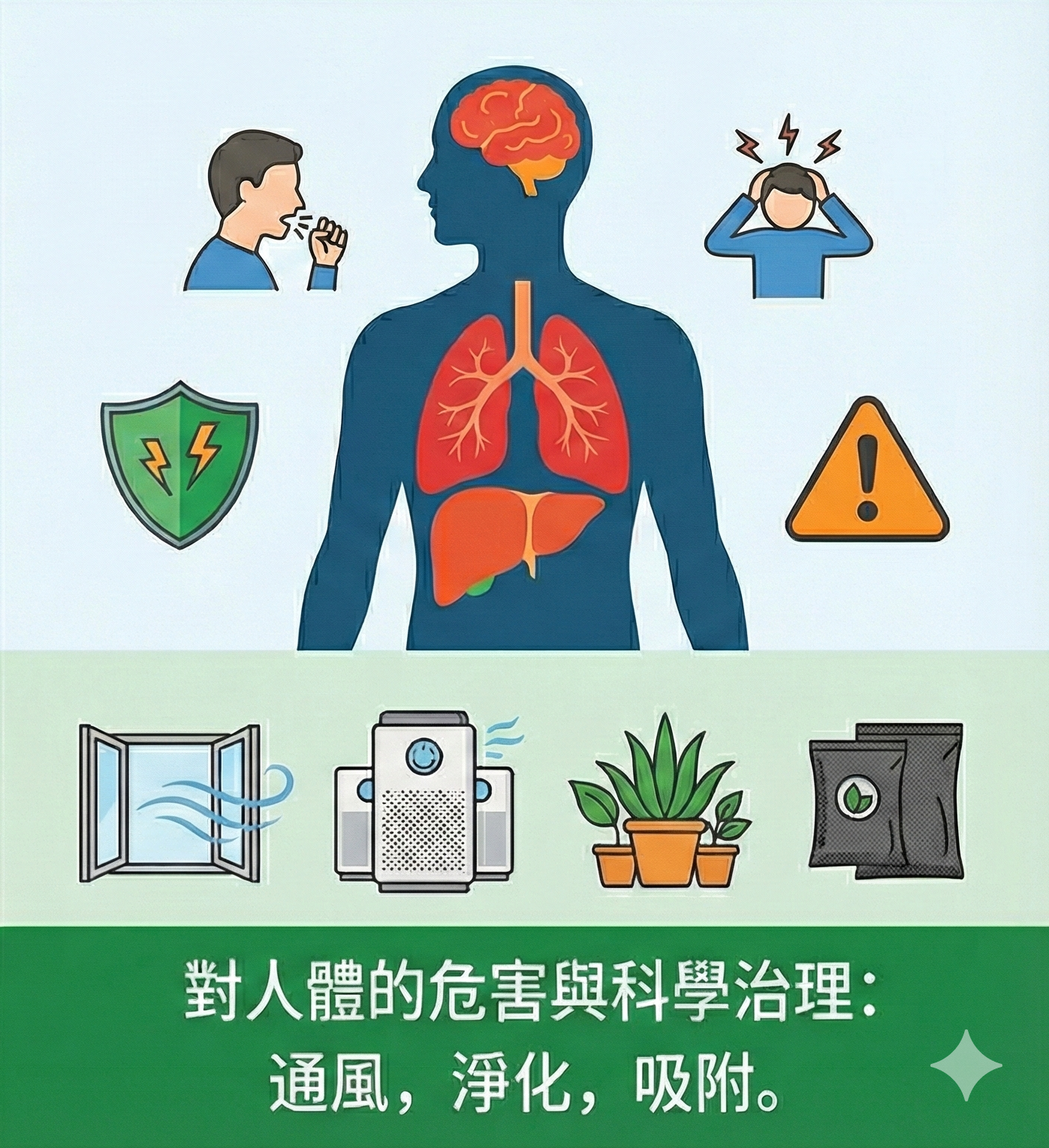 VOCs對人裡有許多危害,包含急性刺激與不適感、慢性與長期健康風險