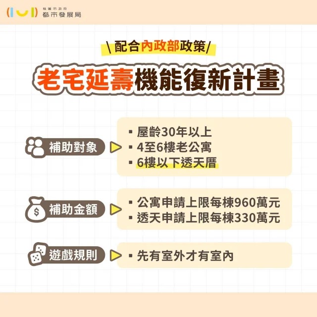 老宅延壽補助對象、金額重點整理