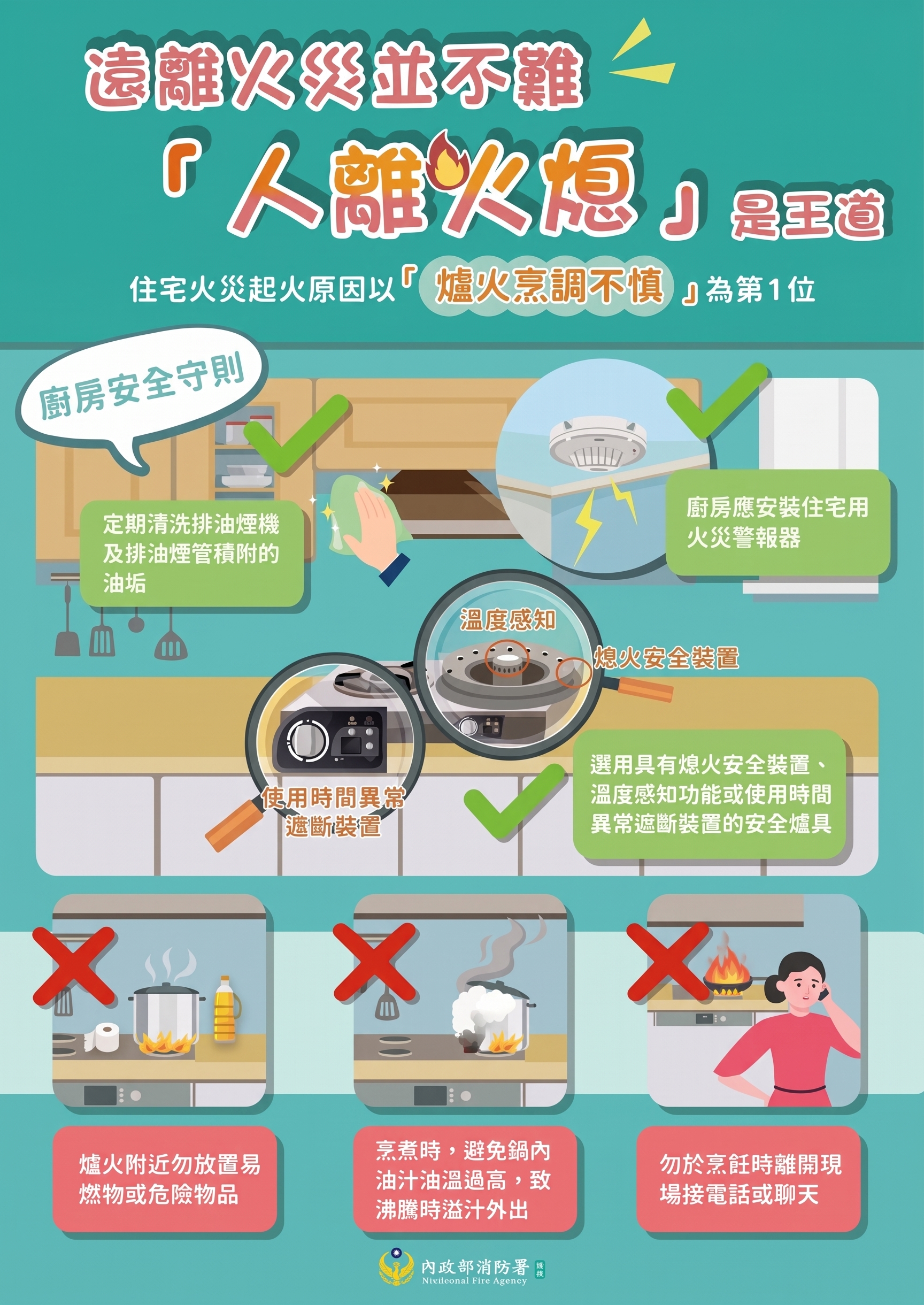 保持「人離火熄」的習慣是遠離火災的不二法門