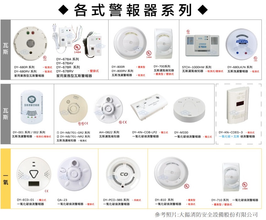 市面上各式警報器，常見的可分為偵測瓦斯和偵測一氧化碳兩大類